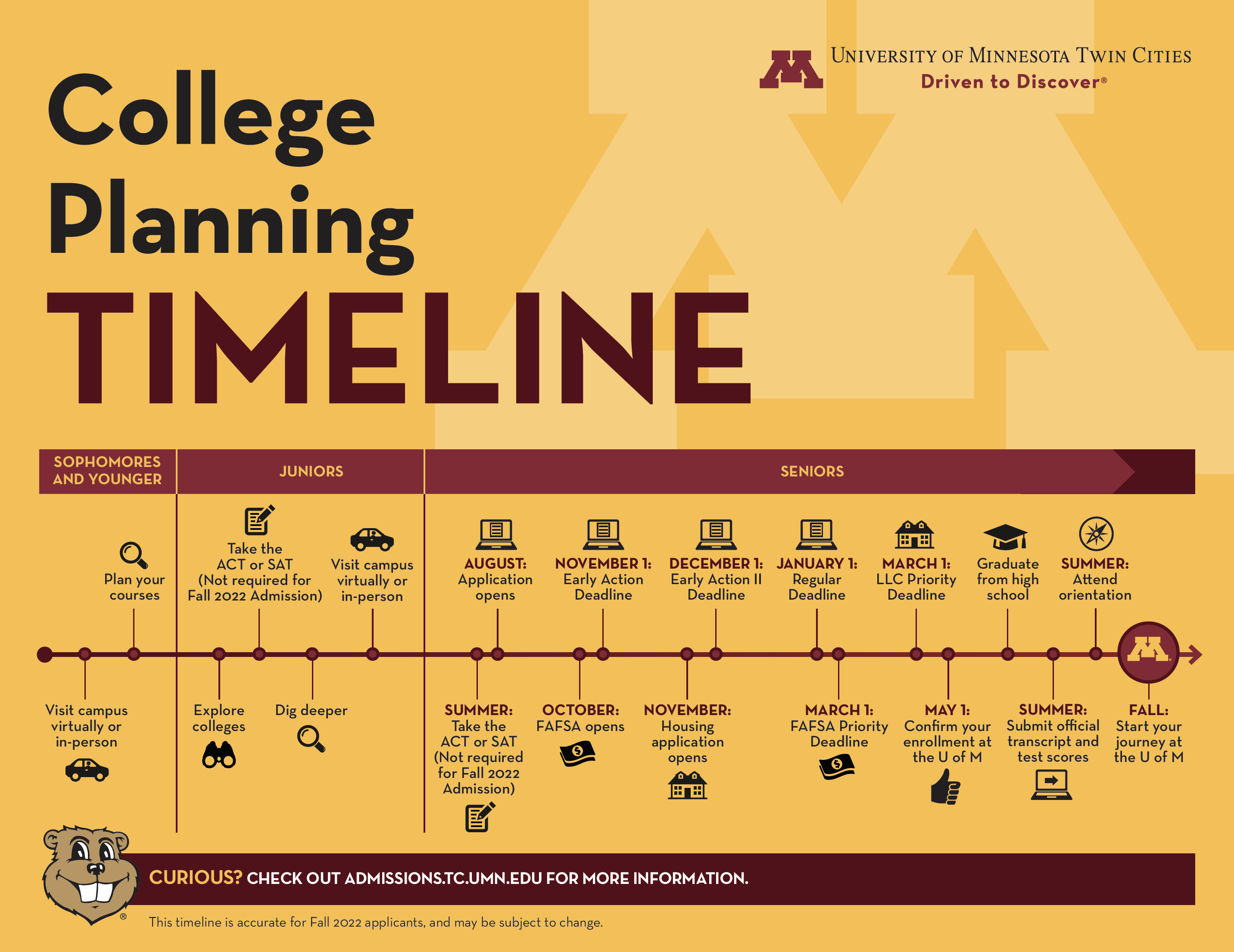 Freshman College Planning Timeline