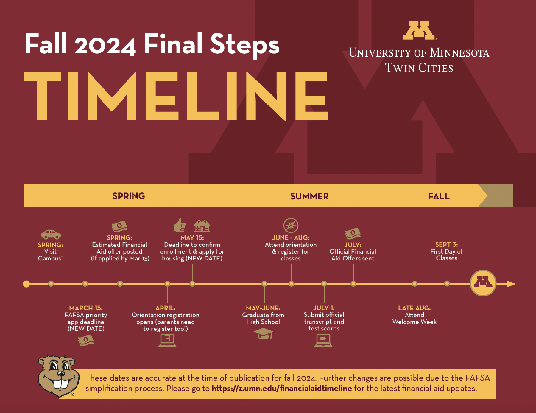 Admitted and Confirmed Student Timeline