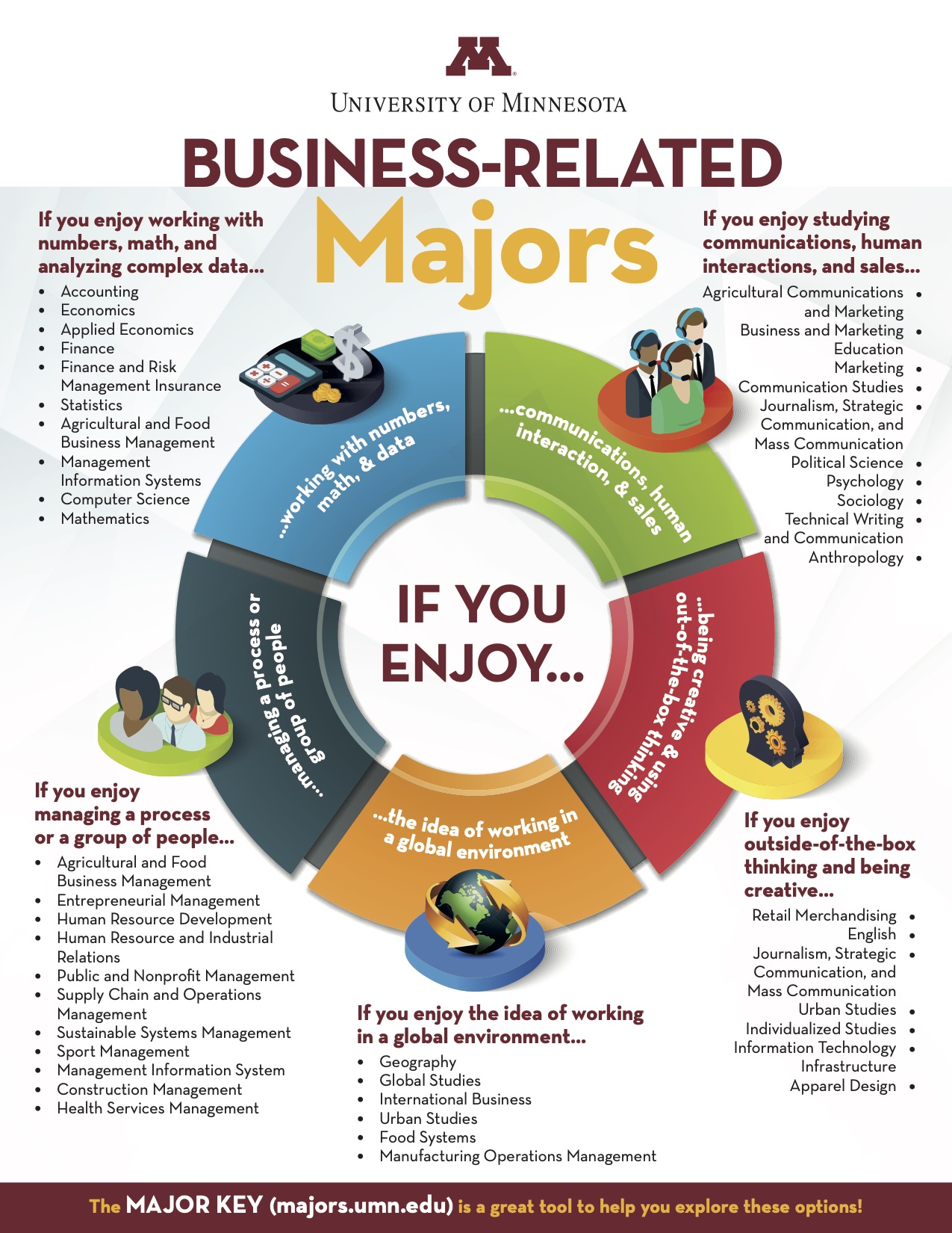 Business-Related Majors Cover Page
