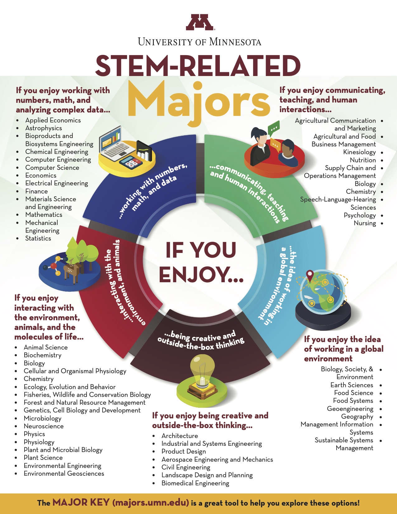 STEM-Related Majors Cover Page